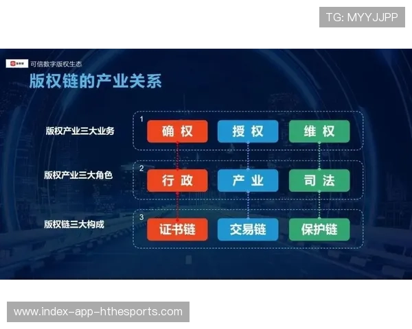 体育数据资产上链实验，版权保护创新尝试