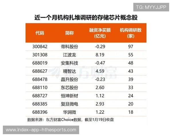 存储巨头引入国有资本，参股公司名单出炉，国产存储概念股