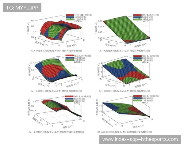 一级方程式赛事中车队利用风洞测试优化车身流体力学（445 ）