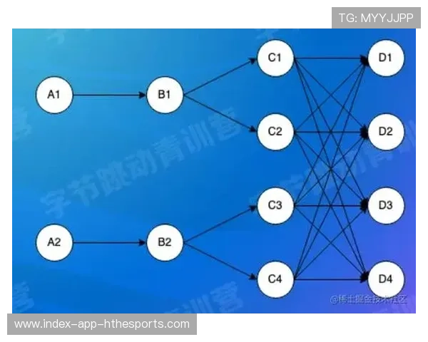 AI教练正在改变青训，大数据指导战术，ai训练师岗位职责和要求